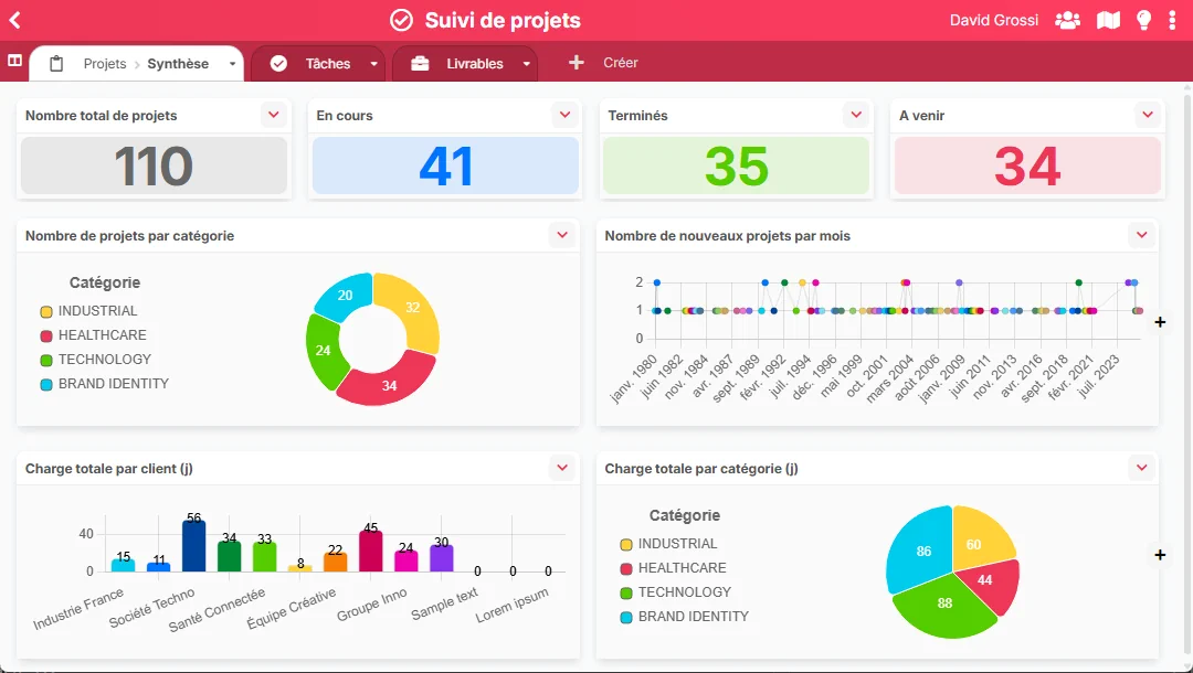 Vista de seguimiento de proyectos en Airprocess